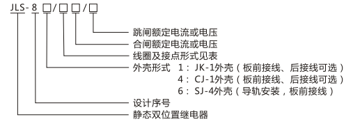 JLS-84/312A靜態雙位置繼電器型號及命名含義圖