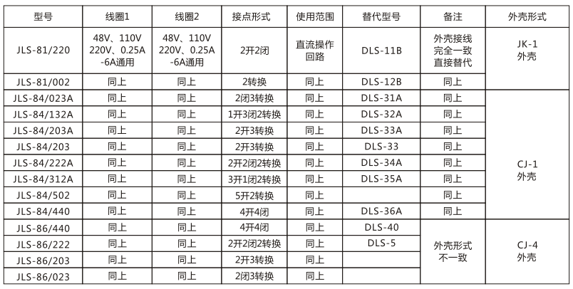 JLS-86/203靜態雙位置繼電器技術參數圖片