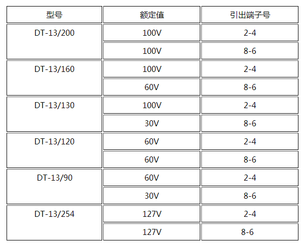 DT-13/120同步檢查繼電器產(chǎn)品參數(shù) DT-13/120同步檢查繼電器產(chǎn)品參數(shù)