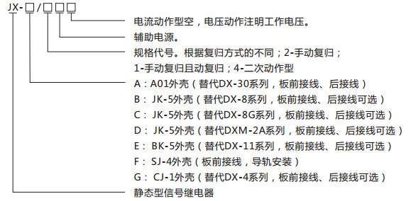 JX-D/1靜態信號繼電器型號含義及命名圖