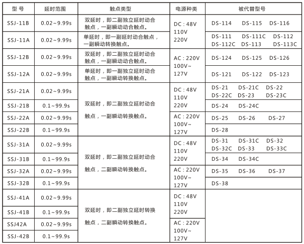 SSJ-32B靜態時間繼電器與被替換老型號對照表圖片