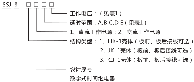 SSJ8-32E高精度時間繼電器型號命名及含義圖片