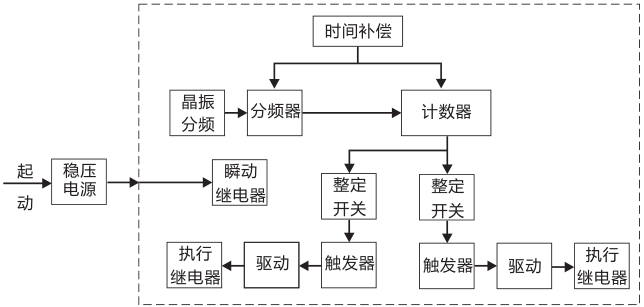 SSJ8-32E高精度時間繼電器工作原理圖片
