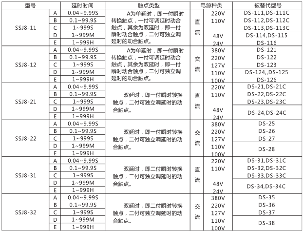 SSJ8-11E高精度時間繼電器型號命名及含義型號分類及規格圖片
