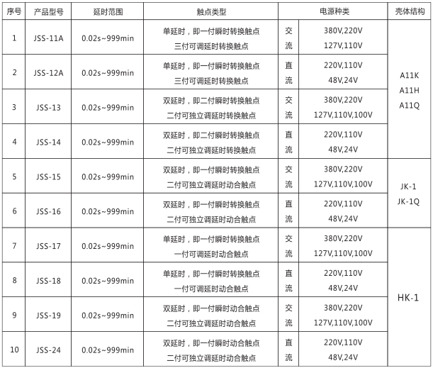 JSS-19時間繼電器產品型號及分類對照表圖片