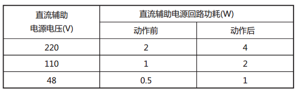 JY-42A靜態電壓繼電器直流回路功耗