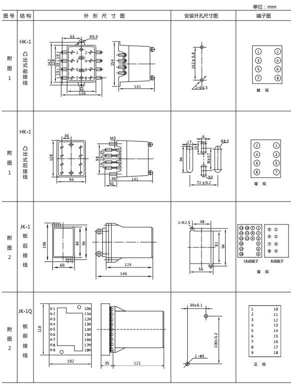 JY-22A靜態電壓繼電器外形及開孔尺寸