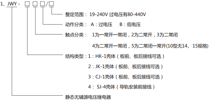 JWY-34A無輔助源電壓繼電器型號分類及其含義