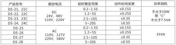 DS-22時間繼電器主要技術參數圖片一