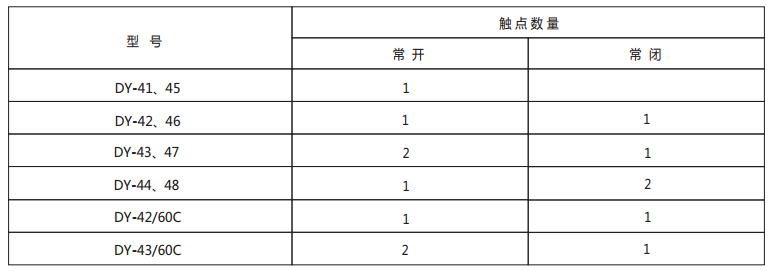 DY-43/60C導軌式電壓繼電器技術數據1