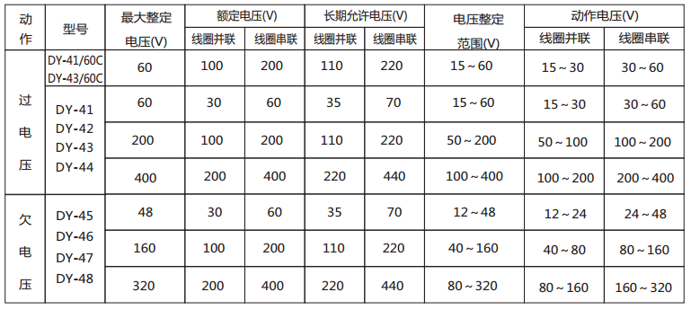 DY-43/60C導軌式電壓繼電器技術數據2
