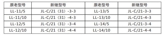 JL-C/21-1、2反時限電流繼電器原老型號與新型號替換表