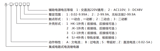 JL-B/32型號命名及含義 JL-B/32型號命名及含義