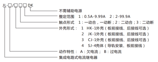 JL-A、B/11 DK無輔源電流繼電器型號(hào)命名及含義圖片