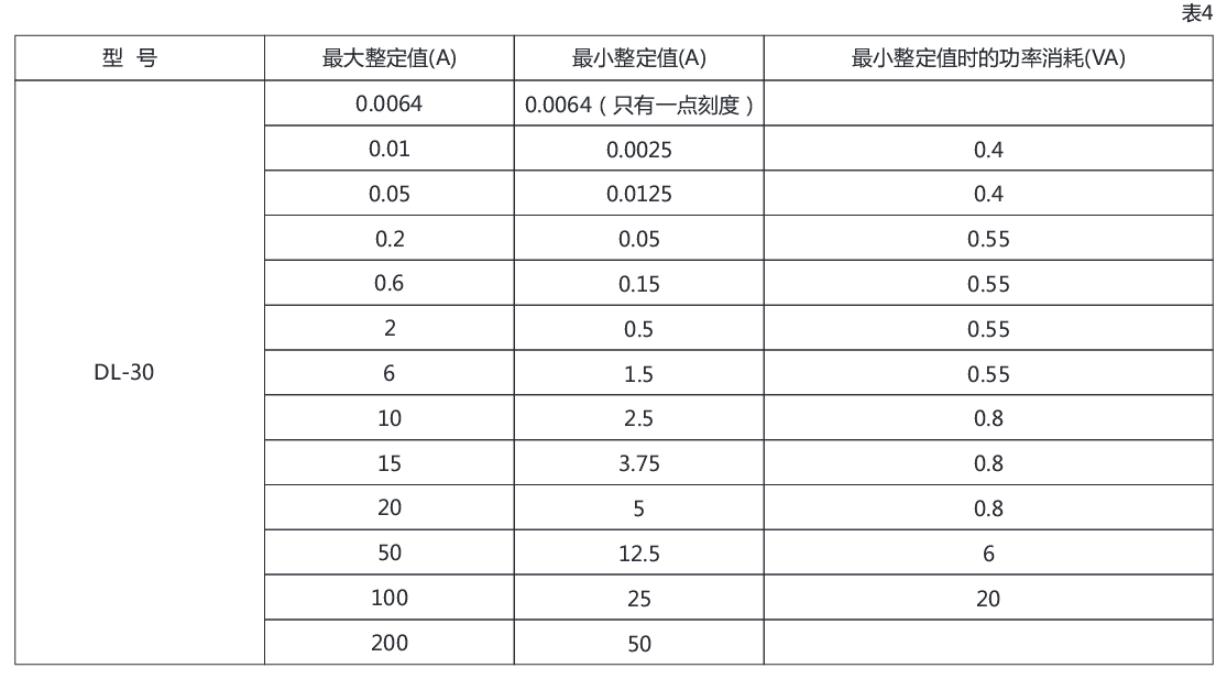 DL-31電流繼電器參數