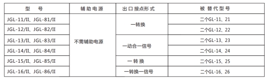 JGL-83/Ⅱ二相靜態反時限過流繼電器型號分類及含義圖2