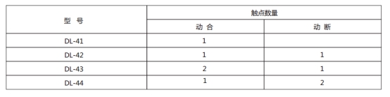 DL-43的觸點數量 DL-43的觸點數量