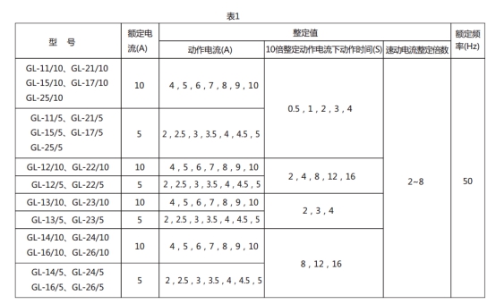 GL-15過流繼電器技術要求圖片1