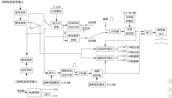 JGL-11/Ⅱ二相靜態反時限過流繼電器工作原理圖 JGL-11/Ⅱ二相靜態反時限過流繼電器工作原理圖