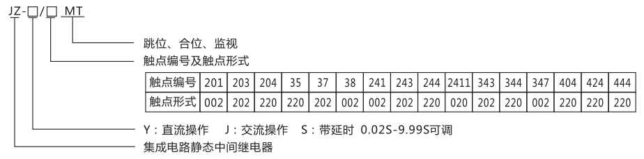JZ-Y(J)-201MT跳位、合位、電源監(jiān)視中間繼電器型號(hào)命名及含義