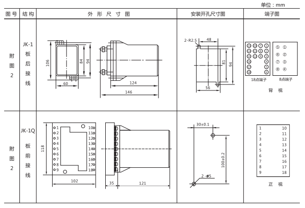 JZ-Y(J)-201MT跳位、合位、電源監(jiān)視中間繼電器外形尺寸及開孔尺寸