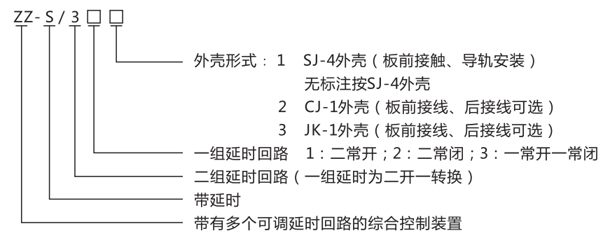 ZZ-S-12分閘、合閘、電源監視綜合控制裝置型號含義 ZZ-S-12分閘、合閘、電源監視綜合控制裝置型號含義