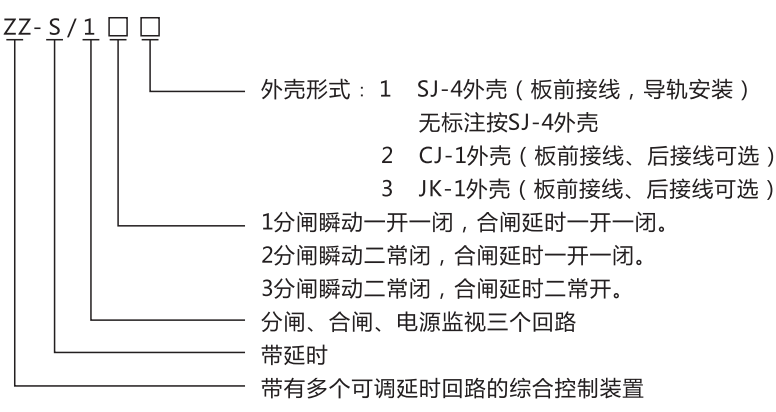 ZZ-S-12分閘、合閘、電源監視綜合控制裝置型號含義 ZZ-S-12分閘、合閘、電源監視綜合控制裝置型號含義