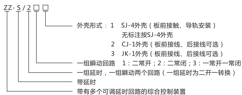 ZZ-S-12分閘、合閘、電源監視綜合控制裝置型號含義 ZZ-S-12分閘、合閘、電源監視綜合控制裝置型號含義