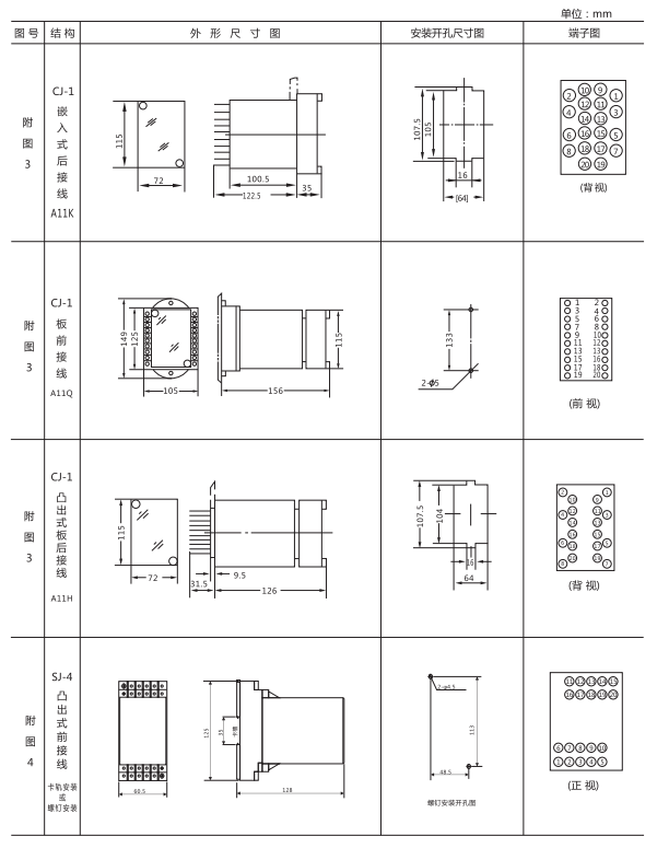 ZZ-S-12分閘、合閘、電源監視綜合控制裝置外形尺寸及開孔尺寸 ZZ-S-12分閘、合閘、電源監視綜合控制裝置外形尺寸及開孔尺寸