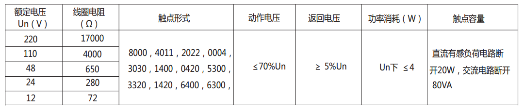DZ-700-2022中間繼電器主要技術(shù)數(shù)據(jù)
