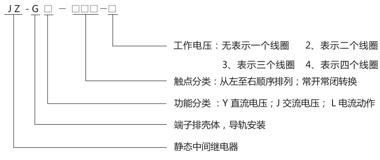 JZ-GY(J)-202端子排靜態(tài)中間繼電器型號(hào)分類(lèi)及含義