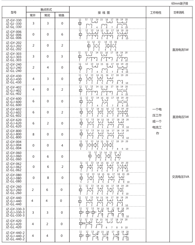 JZ-GY(J)-200端子排靜態中間繼電器參數及內部端子外引接線圖