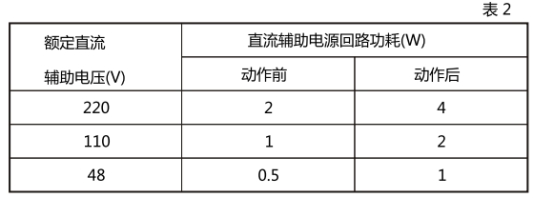 JL-13直流回路功耗 JL-13直流回路功耗