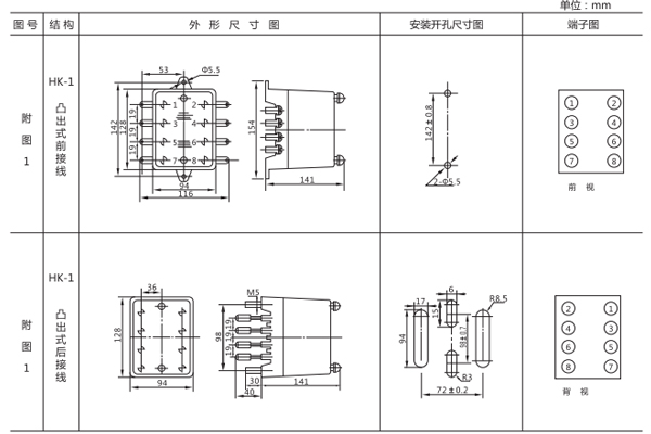 安裝尺寸 安裝尺寸