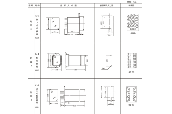 開孔尺寸 開孔尺寸