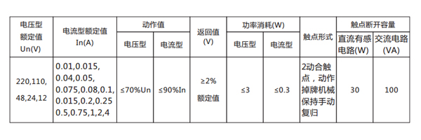 技術(shù)數(shù)據(jù) 技術(shù)數(shù)據(jù)