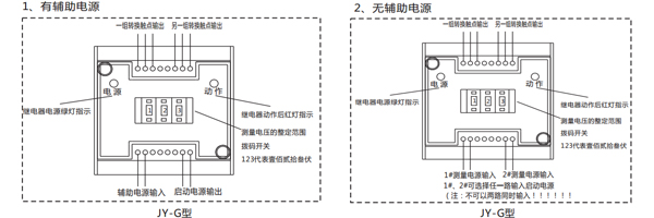 使用方法 使用方法