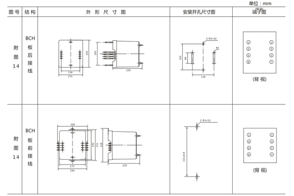 開孔尺寸 開孔尺寸