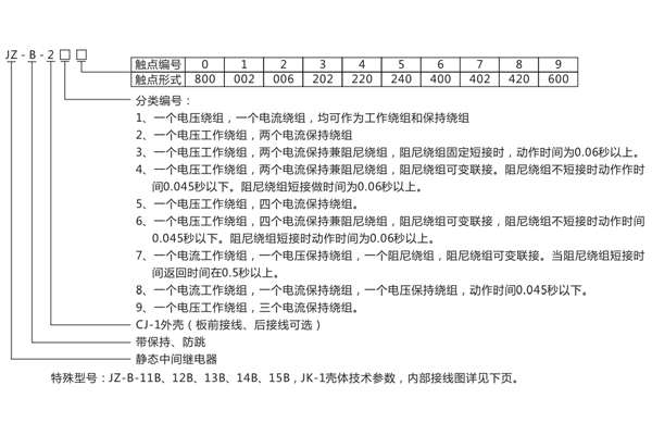 1565420283937936.jpg 型號含義.jpg