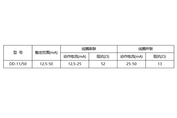 DD-11/50整定范圍圖 DD-11/50整定范圍圖