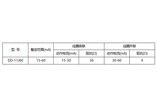 DD-11/60整定范圍圖 DD-11/60整定范圍圖