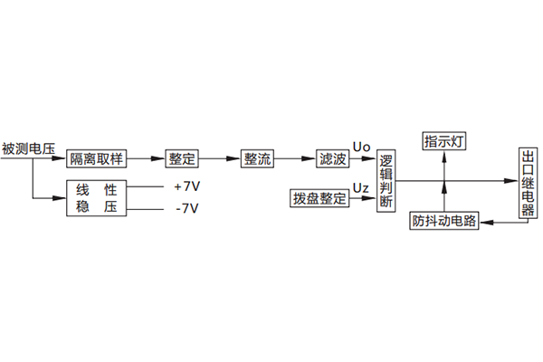 原理說明 原理說明