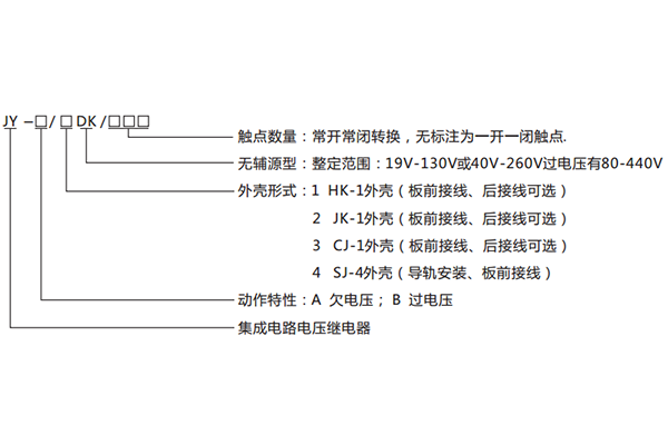 型號(hào)含義 型號(hào)含義