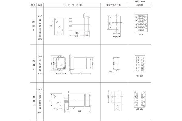 開(kāi)孔尺寸 開(kāi)孔尺寸
