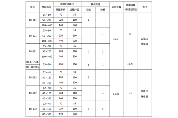 技術參數(shù) 技術參數(shù)