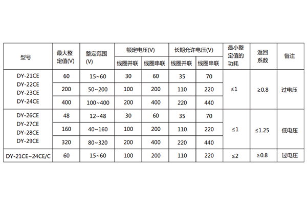 技術參數 技術參數