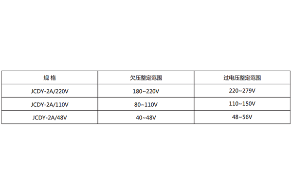 技術(shù)參數(shù) 技術(shù)參數(shù)