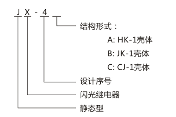 型號 型號