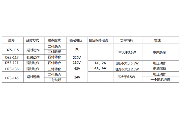 技術參數 技術參數