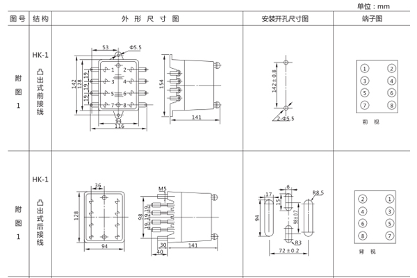 開孔尺寸